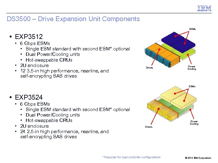 DS 3500 – Drive Expansion Unit Components ESMs • EXP 3512 • 6 Gbps