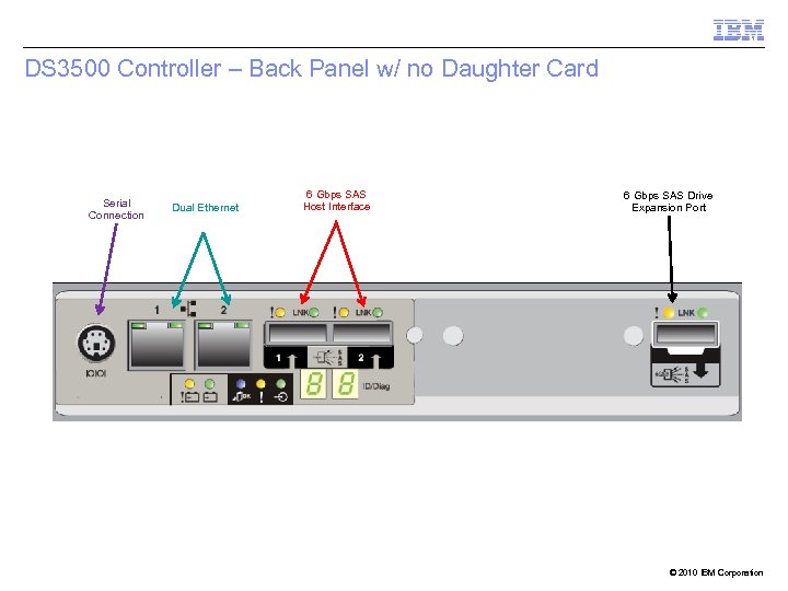 DS 3500 Controller – Back Panel w/ no Daughter Card Serial Connection Dual Ethernet