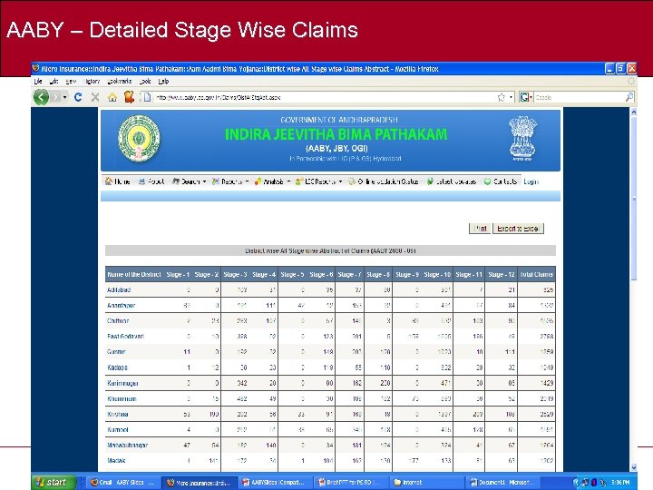 AABY – Detailed Stage Wise Claims 