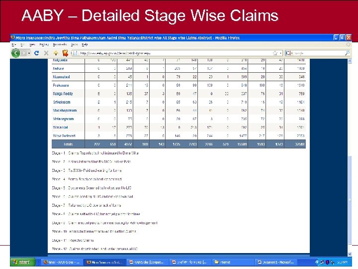 AABY – Detailed Stage Wise Claims 