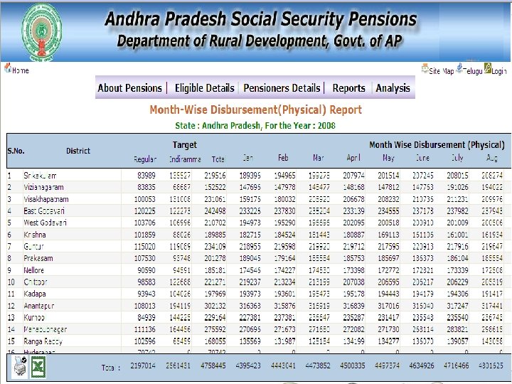 9 SOCIAL SECURITY PENSIONS 