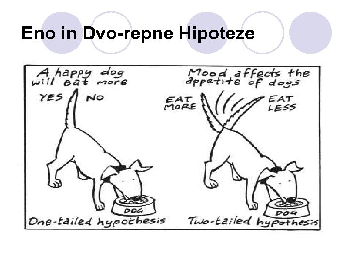 Eno in Dvo-repne Hipoteze 