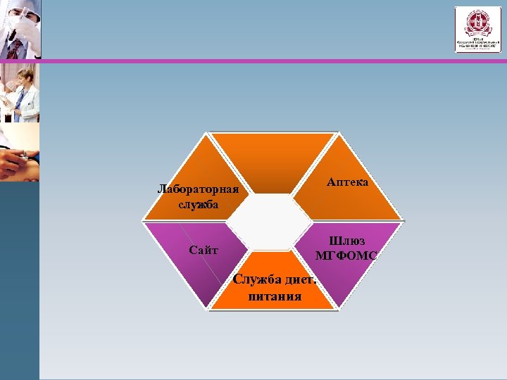 Аптека Лабораторная служба Сайт Шлюз МГФОМС Служба диет. питания 