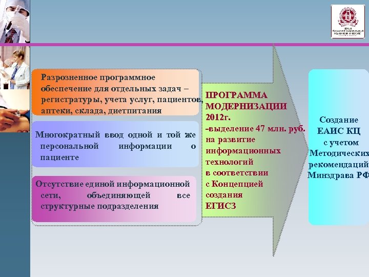 Разрозненное программное обеспечение для отдельных задач – регистратуры, учета услуг, пациентов, ПРОГРАММА МОДЕРНИЗАЦИИ аптеки,