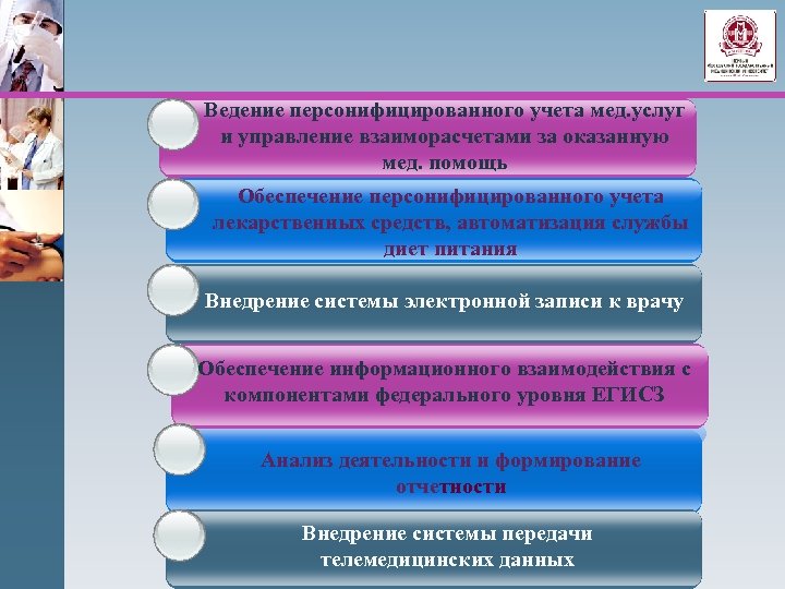Ведение персонифицированного учета мед. услуг и управление взаиморасчетами за оказанную мед. помощь Обеспечение персонифицированного