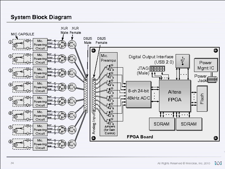 System Block Diagram XLR Male Female 6 7 8 34 2 1 1 3