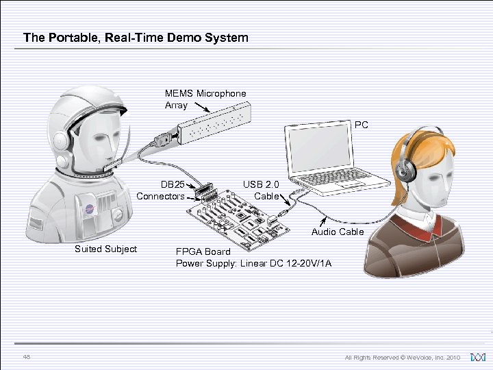 The Portable, Real-Time Demo System MEMS Microphone Array PC DB 25 Connectors USB 2.
