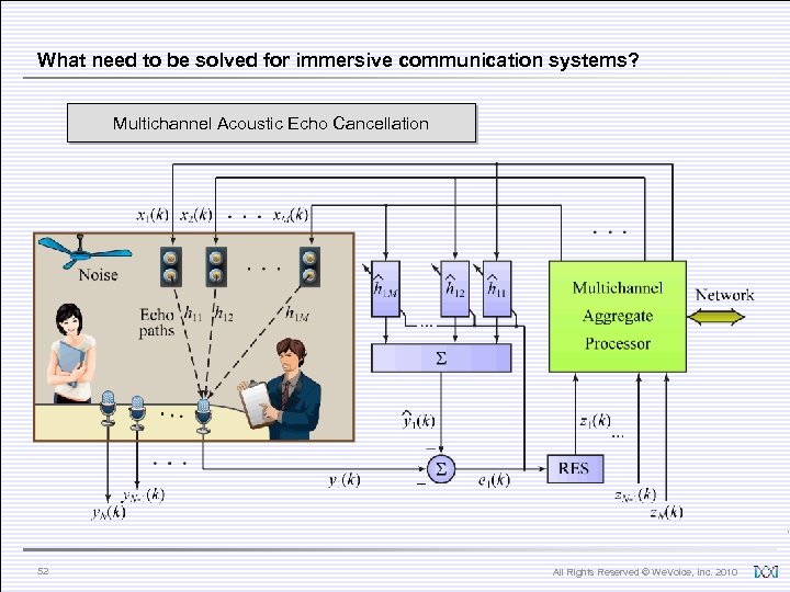 What need to be solved for immersive communication systems? Multichannel Acoustic Echo Cancellation 52