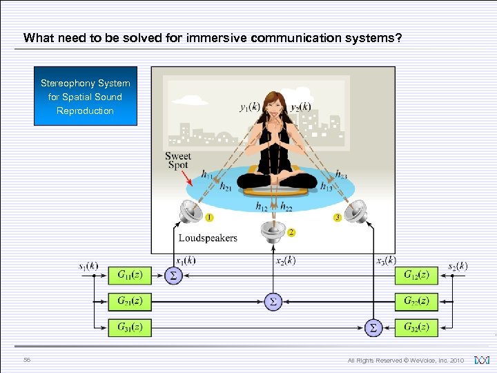 What need to be solved for immersive communication systems? Stereophony System for Spatial Sound
