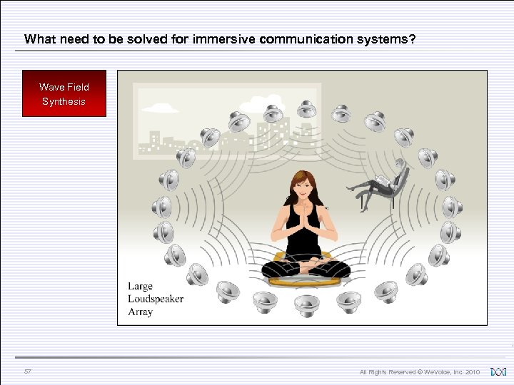 What need to be solved for immersive communication systems? Wave Field Synthesis 57 All