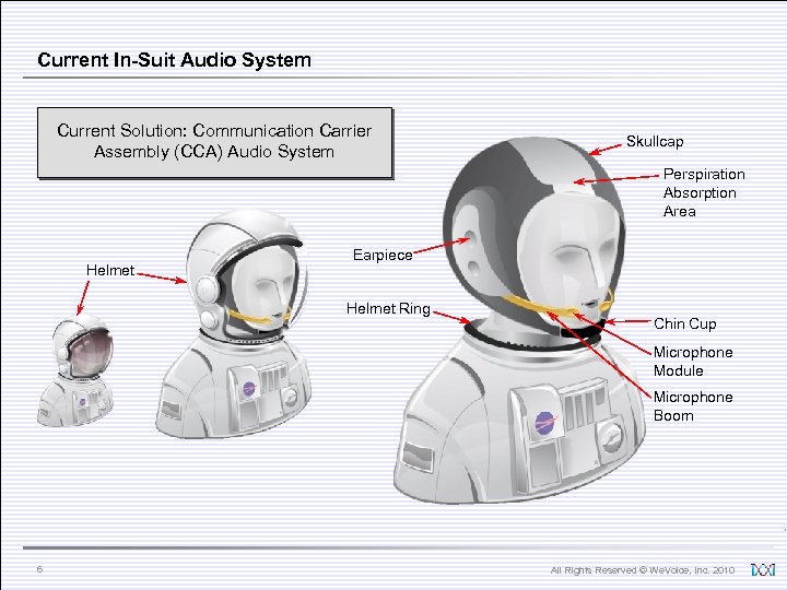 Current In-Suit Audio System Current Solution: Communication Carrier Assembly (CCA) Audio System Skullcap Perspiration