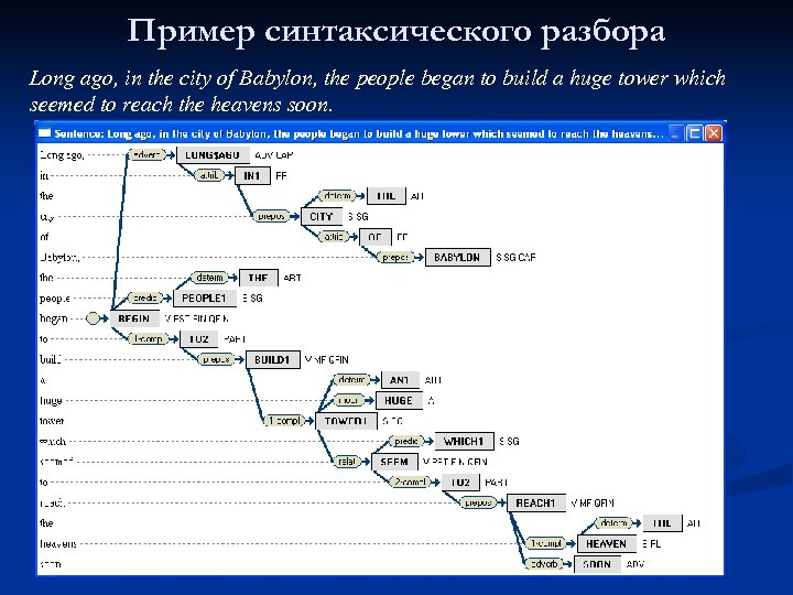 Пример синтаксического разбора Long ago, in the city of Babylon, the people began to