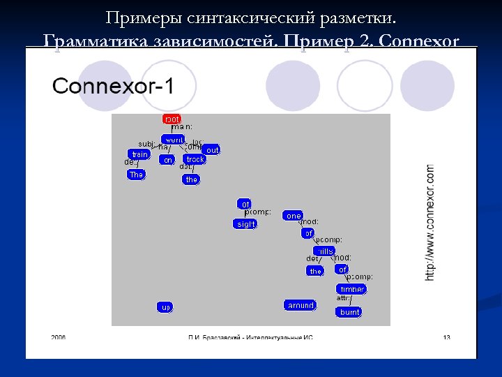 Примеры синтаксический разметки. Грамматика зависимостей. Пример 2. Connexor 