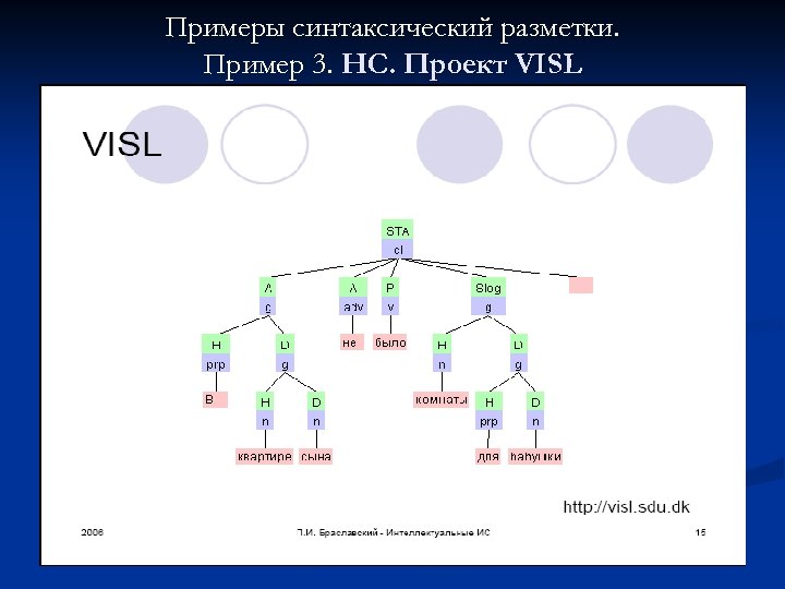Примеры синтаксический разметки. Пример 3. НС. Проект VISL 