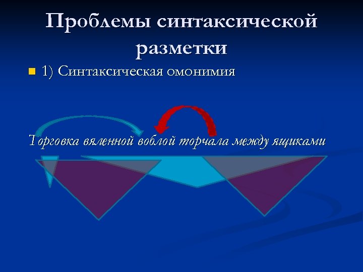 Проблемы синтаксической разметки n 1) Синтаксическая омонимия Торговка вяленной воблой торчала между ящиками 