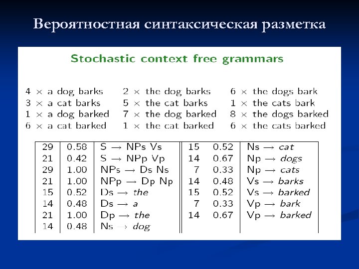 Вероятностная синтаксическая разметка 