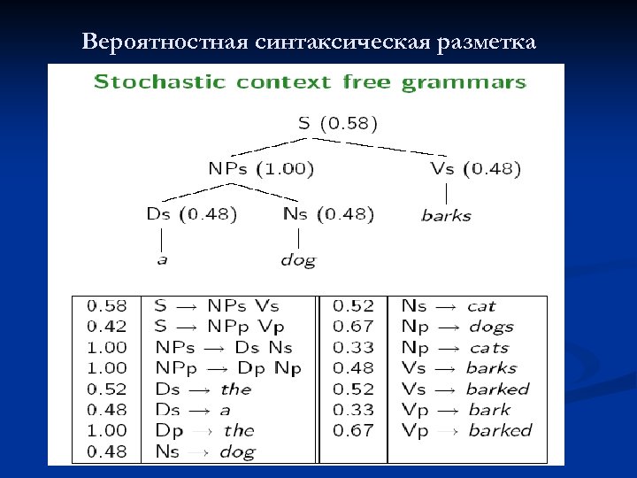 Синтаксическая разметка. Пример синтаксической разметки.