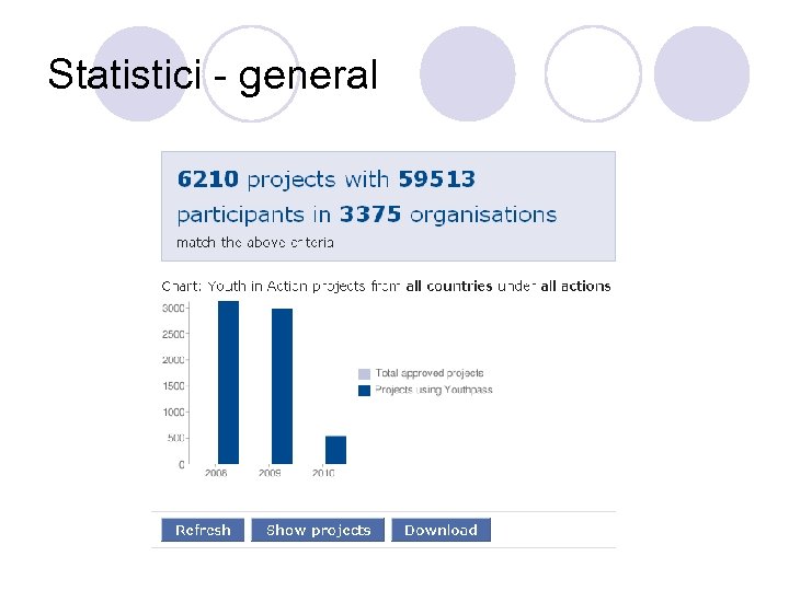 Statistici - general 