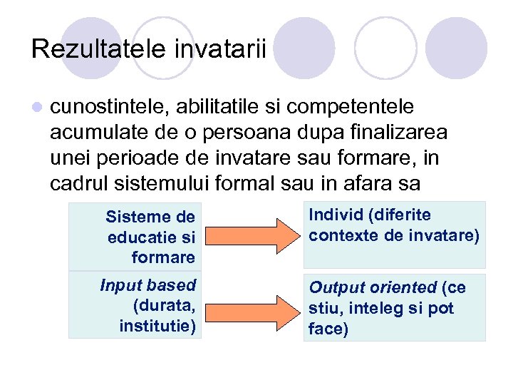 Rezultatele invatarii l cunostintele, abilitatile si competentele acumulate de o persoana dupa finalizarea unei