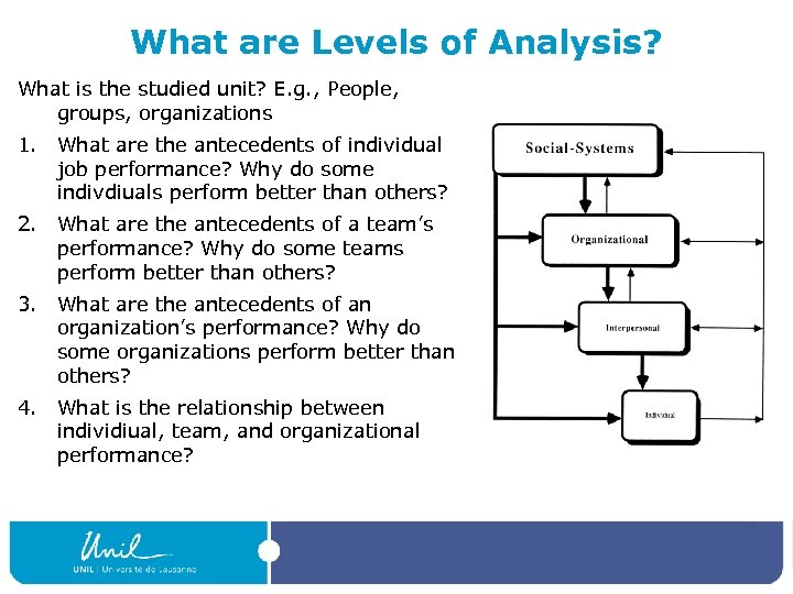 What are Levels of Analysis? What is the studied unit? E. g. , People,