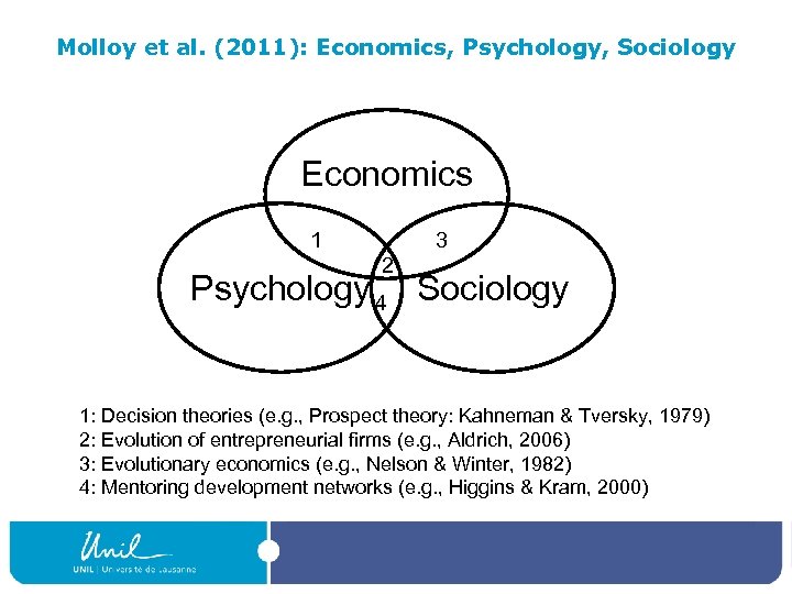 Molloy et al. (2011): Economics, Psychology, Sociology Economics 1 3 2 Psychology 4 Sociology