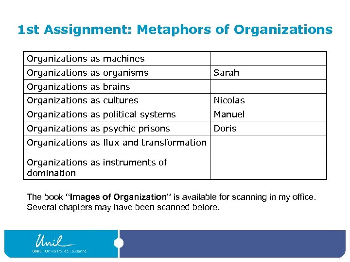 1 st Assignment: Metaphors of Organizations as machines Organizations as organisms Sarah Organizations as