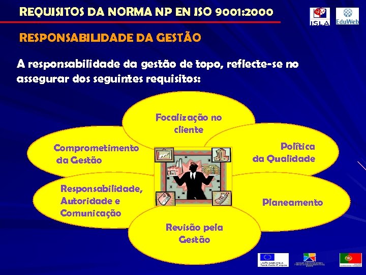 REQUISITOS DA NORMA NP EN ISO 9001: 2000 RESPONSABILIDADE DA GESTÃO A responsabilidade da