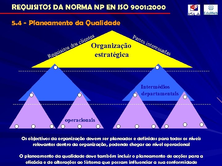 REQUISITOS DA NORMA NP EN ISO 9001: 2000 5. 4 - Planeamento da Qualidade