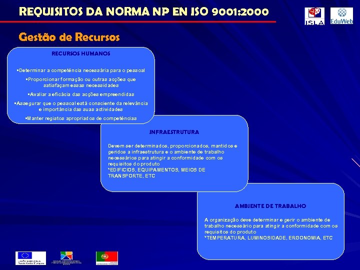 REQUISITOS DA NORMA NP EN ISO 9001: 2000 Gestão de Recursos RECURSOS HUMANOS •