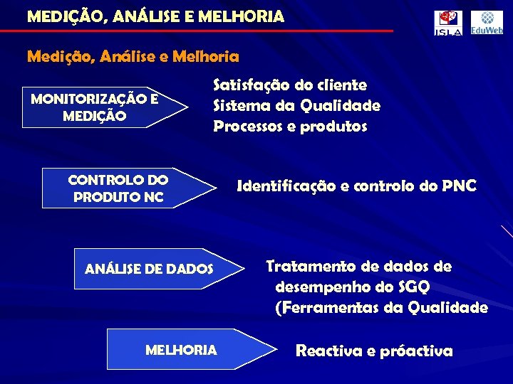 MEDIÇÃO, ANÁLISE E MELHORIA Medição, Análise e Melhoria MONITORIZAÇÃO E MEDIÇÃO Satisfação do cliente