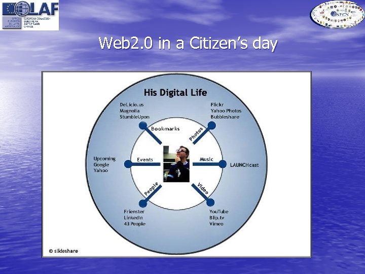  Web 2. 0 in a Citizen’s day 