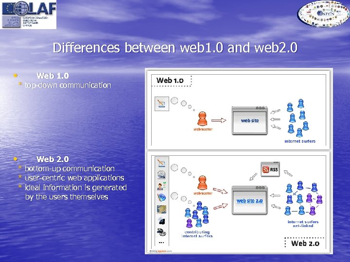 Differences between web 1. 0 and web 2. 0 • Web 1. 0 *