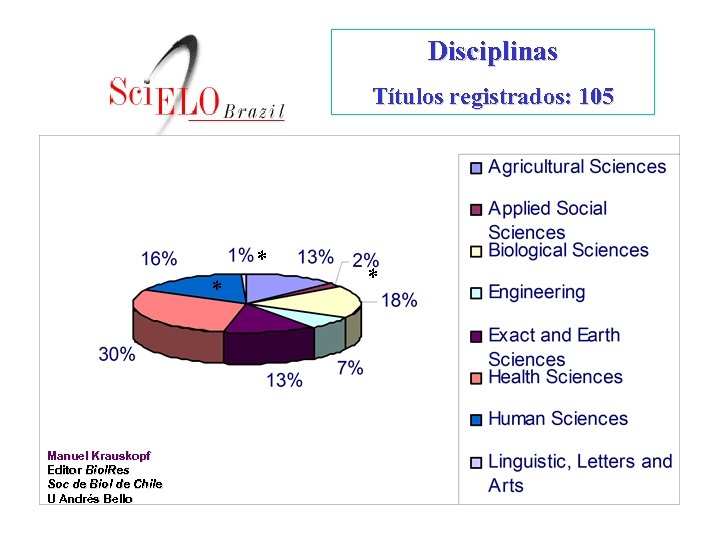 Disciplinas Títulos registrados: 105 * * Manuel Krauskopf Editor Biol. Res Soc de Biol