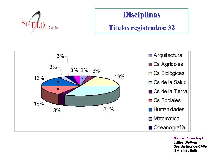 Disciplinas Títulos registrados: 32 * * * Manuel Krauskopf Editor Biol. Res Soc de