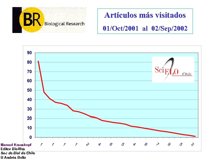 Artículos más visitados 01/Oct/2001 al 02/Sep/2002 Manuel Krauskopf Editor Biol. Res Soc de Biol
