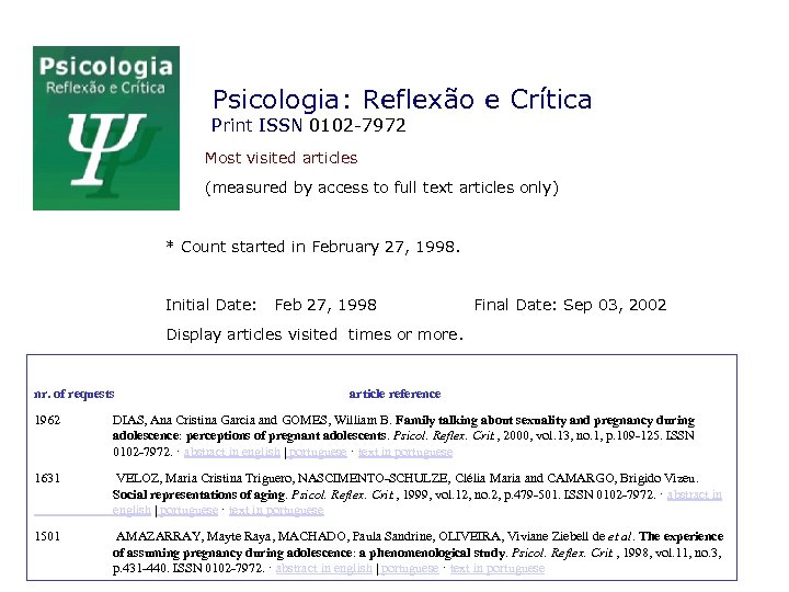 Psicologia: Reflexão e Crítica Print ISSN 0102 -7972 Most visited articles (measured by access