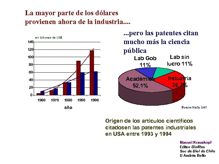 La mayor parte de los dólares provienen ahora de la industria. . . .