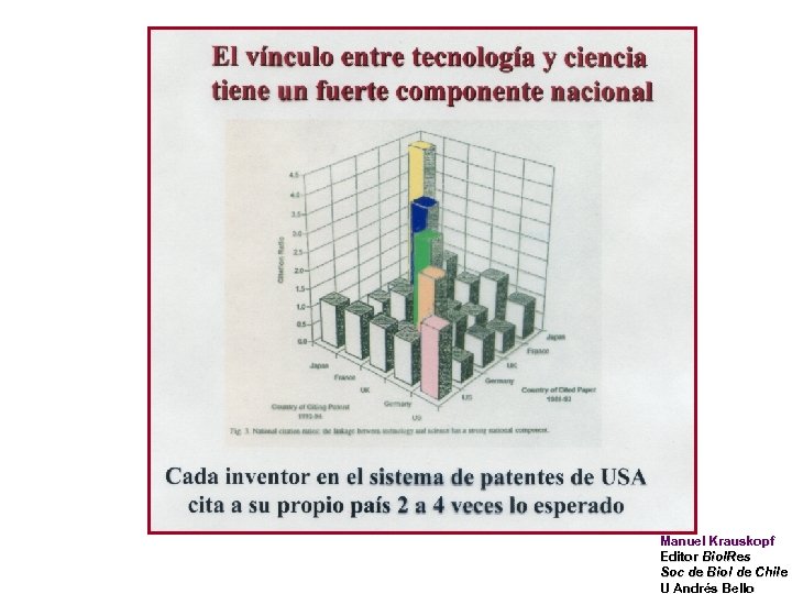Manuel Krauskopf Editor Biol. Res Soc de Biol de Chile U Andrés Bello 