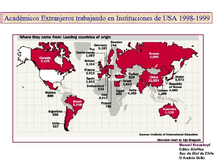 Académicos Extranjeros trabajando en Instituciones de USA 1998 -1999 Manuel Krauskopf Editor Biol. Res