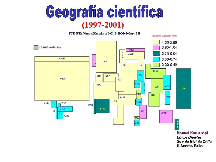 (1997 -2001) FUENTE: Manuel Krauskopf 2002, NSIOD-Deluxe_ISI 10. 000 artículos D N K I