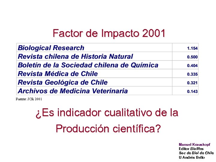 Factor de Impacto 2001 Fuente: JCR 2001 ¿Es indicador cualitativo de la Producción científica?