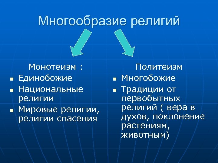 Многообразие религий n n n Монотеизм : Единобожие Национальные религии Мировые религии, религии спасения