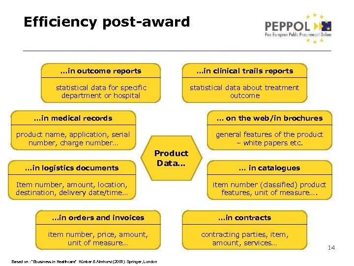 Efficiency post-award …in outcome reports …in clinical trails reports statistical data for specific department
