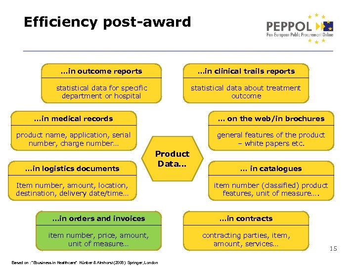 Efficiency post-award …in outcome reports …in clinical trails reports statistical data for specific department