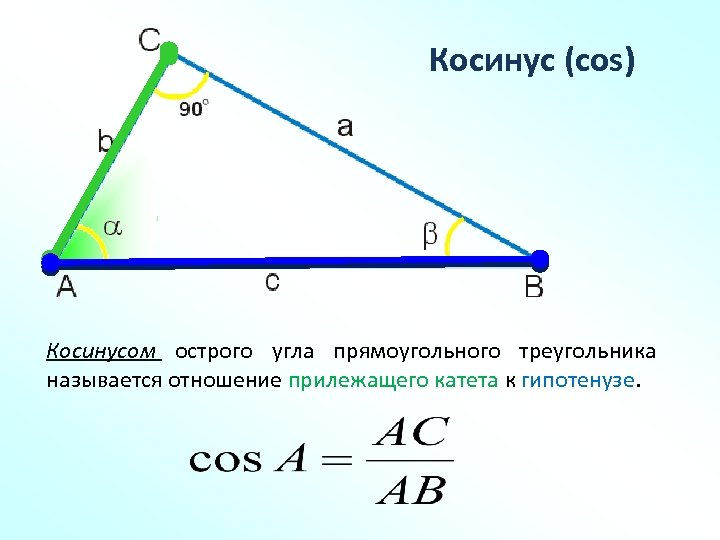 Косинус (cos) Косинусом острого угла прямоугольного треугольника называется отношение прилежащего катета к гипотенузе. 