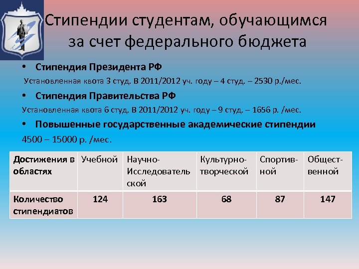 Стипендии студентам, обучающимся за счет федерального бюджета • Стипендия Президента РФ Установленная квота 3