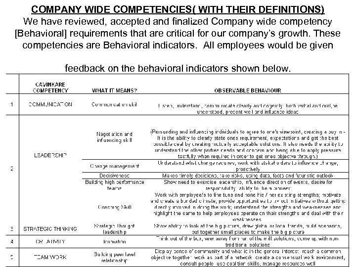COMPANY WIDE COMPETENCIES( WITH THEIR DEFINITIONS) We have reviewed, accepted and finalized Company wide