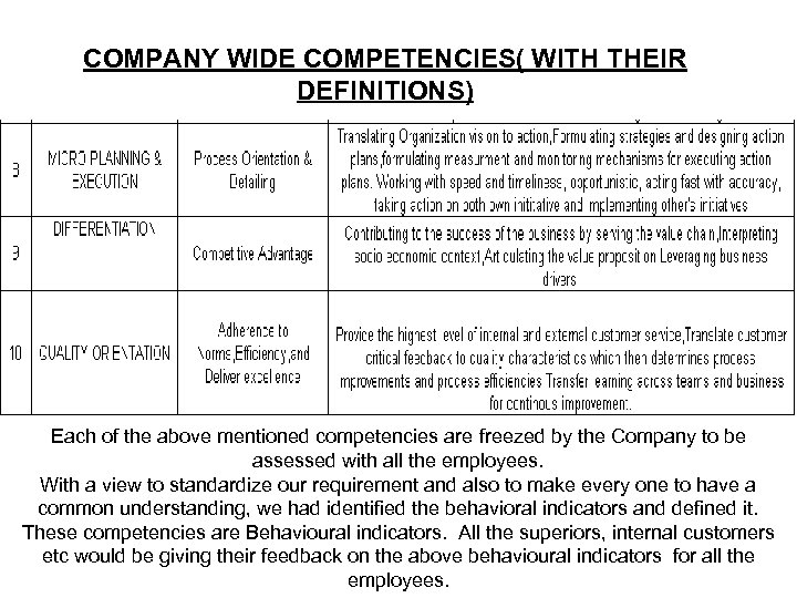 COMPANY WIDE COMPETENCIES( WITH THEIR DEFINITIONS) Each of the above mentioned competencies are freezed
