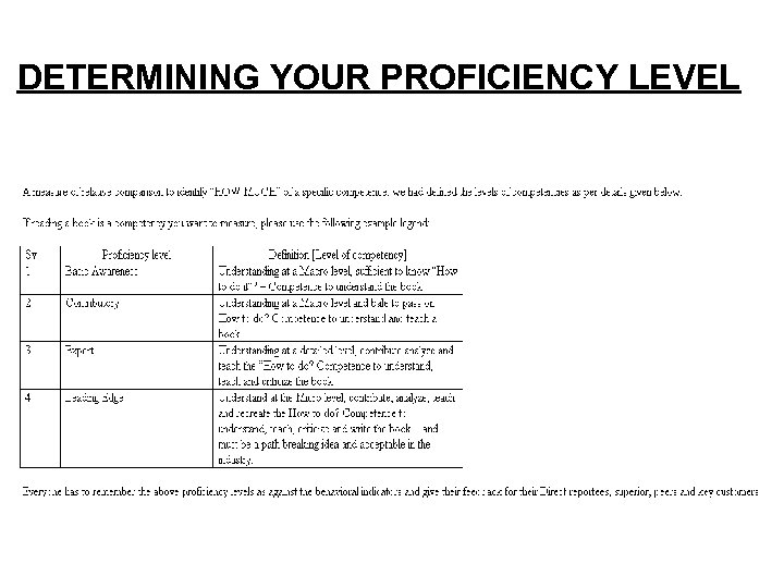 DETERMINING YOUR PROFICIENCY LEVEL 