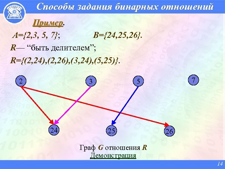 Их задания. Способы задания бинарных отношений. Бинарные отношения способ задания Граф. Граф бинарного отношения. График бинарного отношения.